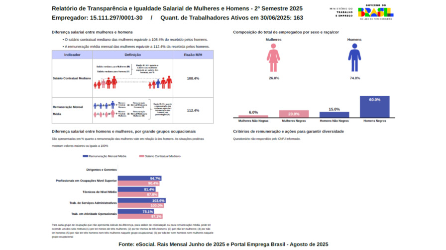 Relatório de Transparência e Igualdade Salarial de Mulheres e Homens - 2º Semestre 2025